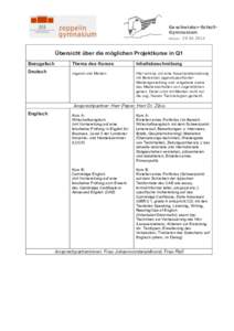 Geschwister-SchollGymnasium Lüdenscheid Datum:  Übersicht über die möglichen Projektkurse in Q1 Bezugsfach