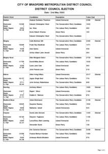 CITY OF BRADFORD METROPOLITAN DISTRICT COUNCIL DISTRICT COUNCIL ELECTION Date : 2nd May 2002 District Ward  Candidates