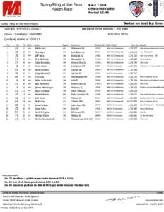 Spring Fling at the Farm Majors Race Race 1 Grid Official REVISED Posted 12:45