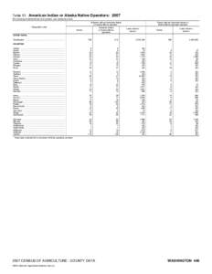 2007 Census of Agriculture Pennsylvania[removed]