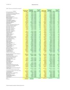 [removed]:57 AM  SeasonalSummary DRAFT FY 2009 and after Customer Allocations w/ Reductions