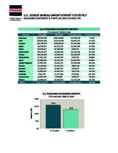 Microsoft Word[removed]Trade Statistics