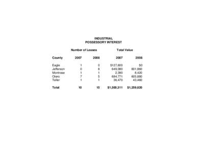 INDUSTRIAL POSSESSORY INTEREST Number of Leases County Eagle Jefferson