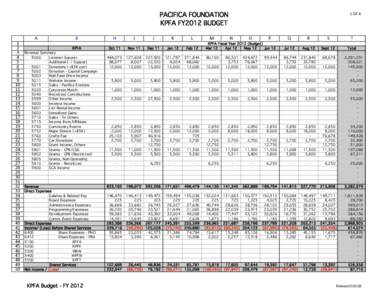 PACIFICA FOUNDATION KPFA FY2012 BUDGET[removed]