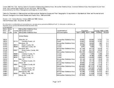 Table 2a. Population in Metropolitan and Micropolitan Statistical Areas and Their Geographic Components in Alphabetical Order and Numerical and Percent Change for the United States and Puerto Rico:  1990 and 2000