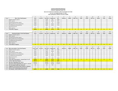 Gundersen Health Plan Minnesota Minnesota Supplement Report #1A REALLOCATION OF EXPENSES AND INVESTMENT INCOME For the Year Ending December 31, 2014 Public Information, Minnesota Statutes § 62D.08