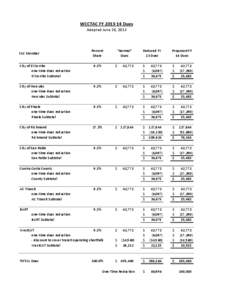 FY 2014 Budget - Adopted.xlsx