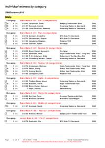 Individual winners by category DM Finalerne 2010 Male Category: