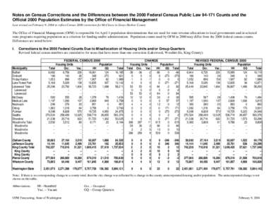 Notes on Census Corrections