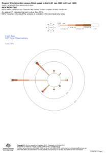 Rose of Wind direction versus Wind speed in km/h (01 Jan 1965 to 29 Jul[removed]Custom times selected, refer to attached note for details NEW NORFOLK Site No: 095015 • Opened Jan 1873 • Closed Dec 1983 • Latitude: -4