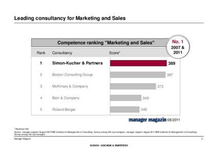 Best consultancy Marketing & Sales_MM_0811m