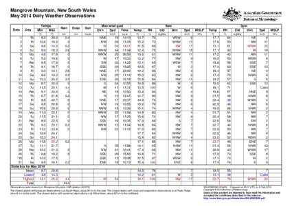 Mangrove Mountain, New South Wales May 2014 Daily Weather Observations Date Day