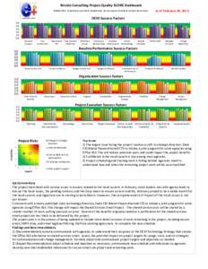 Briskin Consulting Project Quality SCORE Dashboard as of February 29, 2012 ©[removed]Proprietary and Client Confidential. Do not copy or distribute without permission.  OCIO Success Factors