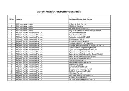 LIST OF ACCIDENT REPORTING CENTRES S/No[removed]