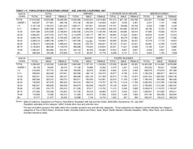 1 TABLE[removed]POPULATION BY RACE/ETHNIC GROUP , AGE, AND SEX, CALIFORNIA, 2007 TOTAL HISPANIC AGE IN YEARS