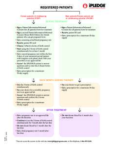 REGISTERED PATIENTS Male patients/Female patients not of childbearing potential (FNCBP) Female patients of childbearing potential (FCBP)