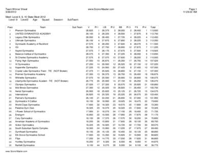 Team Winner Sheet[removed]www.Score-Master.com  Meet: Level 8, 9, 10 State Meet 2012