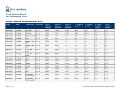 [removed]Annual Education Report Park Elemementary School Michigan Educational Assessment Program (MEAP) Subject