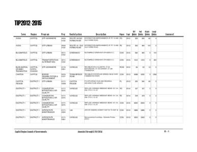 TIP2012-2015 Town Region  Program