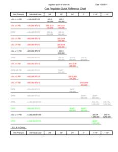 regulator quick ref chart.xls