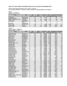2009 VLAP LAKES: SIMILAR GROUPINGS BASED ON LAKE VOLUME AND MAXIMUM DEPTH Maximum Depth Category Breakpoints = 0-10 m; 10-25 m; >= 25 meters Volume Category Breakpoints = 1-100,000 m3; 100,[removed],000,000 m3; 5,000,000-5