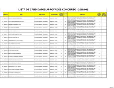 LISTA DE CANDIDATOS APROVADOS CONCURSOINSCRIÇÃO NOME  NOME CARGO