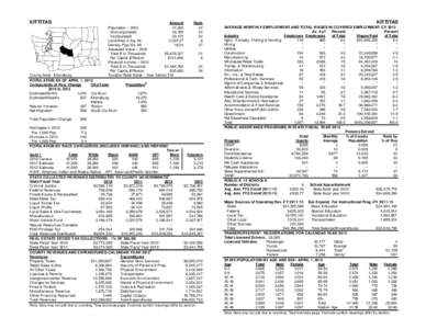 LOCAL GOVERNMENT AND SPECIAL DISTRICTS