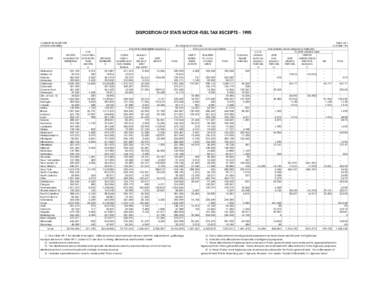 DISPOSITION OF STATE MOTOR-FUEL TAX RECEIPTS[removed]COMPILED FROM REPORTS OF STATE AUTHORITIES FOR STATE ADMINISTERED HIGHWAYS 4/  STATE