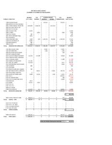 KIPP DELTA PUBLIC SCHOOLS STATEMENT OF CHANGES IN FUND BALANCES JOURNAL ENTRIES REVENUE EXPEND