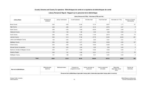 County Libraries and County Co-operative / Bibliothèques de comté et co-opérative de bibliothèques de comté Library Personnel Report / Rapport sur le personnel de la bibliothèque Library Personnel (FTEs) / Voluntee