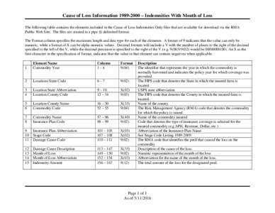 Cause of Loss Information – Indemnities With Month of Loss The following table contains the elements included in the Cause of Loss Indemnities Only files that are available for download via the RMA Public Web