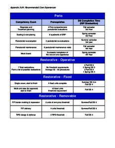 Appendix 5-2A: Recommended Core Experiences  Perio Competency Exam  Prerequisites