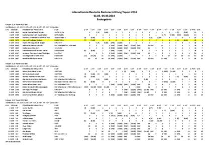 Topcat[removed]SSC - Internationale Deutsche Bestenermittlung - Endergebnis