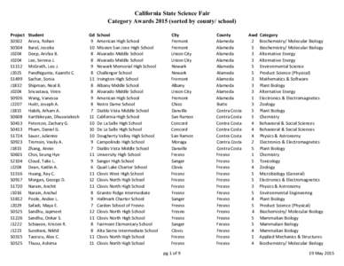 California State Science Fair Category Awardssorted by county/ school) Project S0502 S0504 J0204