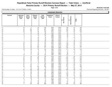 Republican Party Primary Runoff Election Canvass Report — Total Voters — Unofficial Brazoria County — 2014 Primary Runoff Election — May 27, 2014 Page 1 of:56 AM Precincts Reporting 68 of 68 = 100