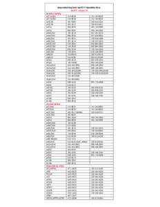 MAJCOM/FOA/DRU SAFETY TRAINING POCs AS OF: 16 Jun 14 Aviation Safety ACC SE/SEF ACC SE/SEF AETC/SE