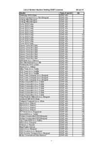 List of Serbian Hauliers Holding ECMT Licences Haulier Radivojev DOO,Vrbas Teoma Transport d.o.o, Novi Beograd Unitrag Pižon,Beograd Unitrag Pižon,Beograd