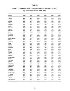 Table 30 INDICATED PROPERTY ASSESSMENT RATIOS BY COUNTY By Assessment Years, [removed]County  2000