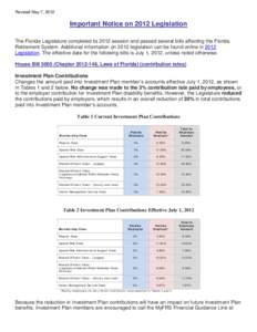 Revised May 7, 2012  Important Notice on 2012 Legislation The Florida Legislature completed its 2012 session and passed several bills affecting the Florida Retirement System. Additional information on 2012 legislation ca