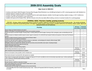 Geography of the United States / Thane / Affordable housing / Geography of Alaska / Alaska / Juneau /  Alaska