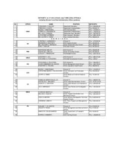 NETWORTH for CY 2015 of DOLE- wide THIRD LEVEL OFFICIALS (including Director II and Chief Administrative Officer positions) NO