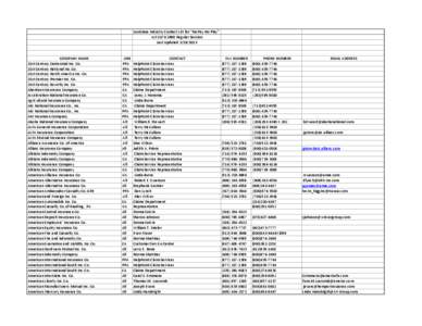 Financial institutions / Institutional investors / Mutual insurance / Mutualism / Nationwide Mutual Insurance Company / Farmers Insurance Group / Markel / Allstate / Tokio Marine Nichido / Insurance / Types of insurance / Reinsurance companies