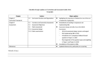 Checklist of major updates on Curriculum and Assessment Guide (S4-6) Geography Chapter Chapter 2  Section