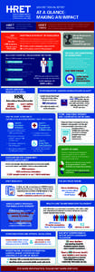 Patient safety / Nursing / Association for Community Health Improvement / Agency for Healthcare Research and Quality / Health care provider / Outcomes research / National Patient Safety Foundation / Al Stubblefield / Medicine / Health / Healthcare