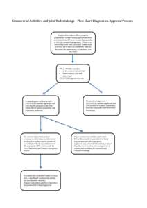 Microsoft Word - Flow Chart Diagram on Approval Process.docx