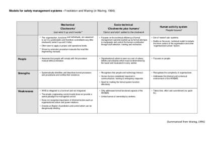 Models for safety management systems - Freckleton and Waring (in Waring, [removed]Mechanical ‘Clockworks’  Socio-technical