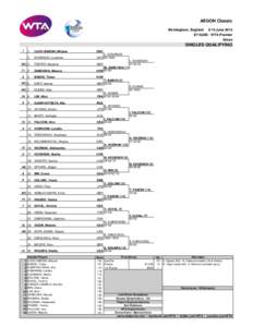 AEGON Classic Birmingham, England 9-15 June 2014 $710,000 - WTA Premier Grass  SINGLES QUALIFYING