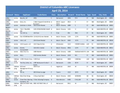 District of Columbia ABC Licensees April 23, 2014 License # Status ABRA077350 ABRA074429 ABRA060197