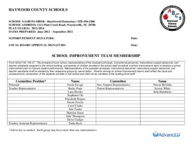 HAYWOOD COUNTY SCHOOLS SCHOOL NAME/NUMBER: Hazelwood ElementarySCHOOL ADDRESS: 1111 Plott Creek Road, Waynesville, NCPLAN YEAR(S): DATES PREPARED: June 2012 – September 2012 SUPERINTEND