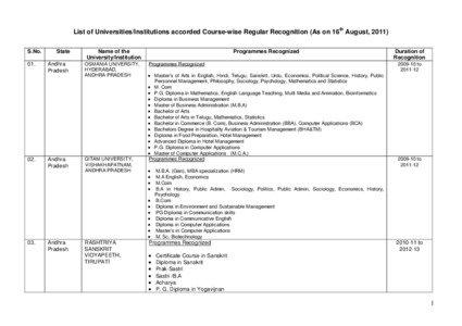 List of Universities/Institutions accorded Course-wise Regular Recognition (As on 16th August, 2011) S.No. 01.